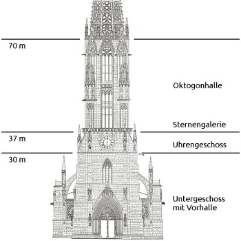 Klicken Sie auf das Bild für eine große Ansicht.